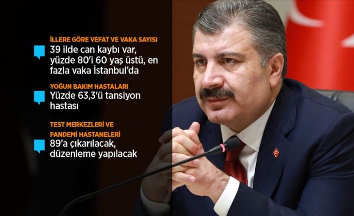 Trabzon’da Koronavirüsten 5 işi vefat etti