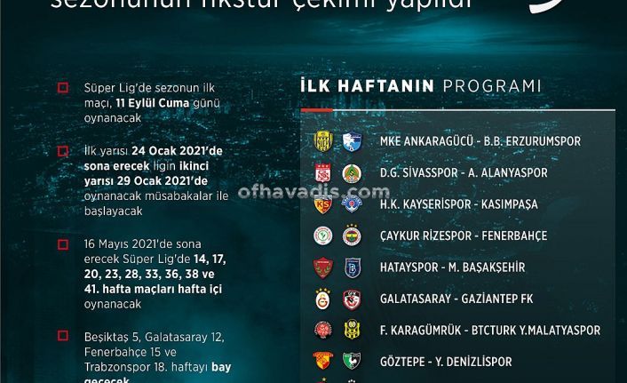 Süper Lig Trabzonspor Beşiktaş derbisiyle başlayacak
