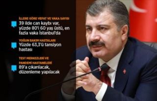 Trabzon’da Koronavirüsten 5 işi vefat etti