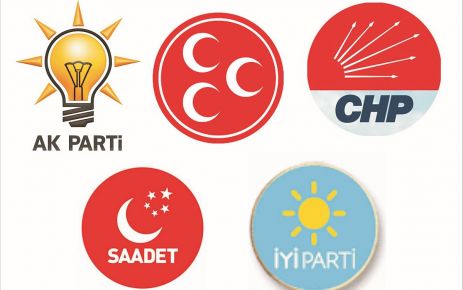27. dönem Milletvekilliği seçimleri Trabzon adayları