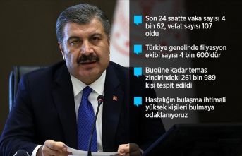 Türkiye'de 4. haftada vaka artış hızı düşüşe geçti
