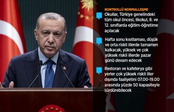 Cumhurbaşkanı Erdoğan’dan Yeni kontrollü normalleşme süreci