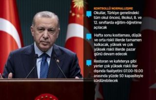 Cumhurbaşkanı Erdoğan’dan Yeni kontrollü normalleşme...
